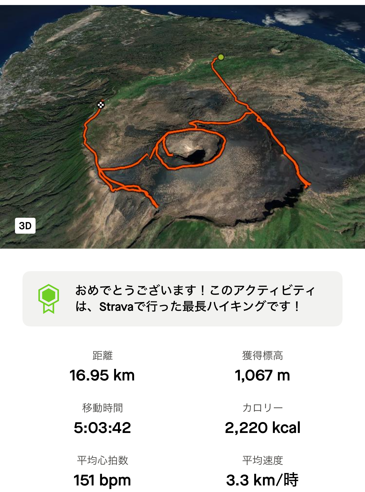 実際のStrava登山ログ